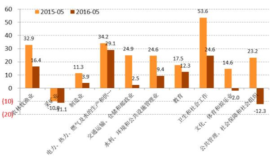 ͼ3 ���Ͷ�ʵĴ�����ҵ�ֲ�