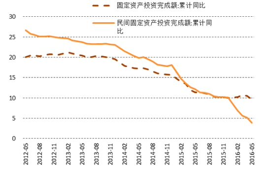 ͼ1 ���Ͷ�ʵĶ���ʽ�½�