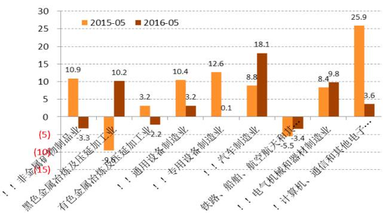 ͼ4 ���Ͷ�ʵ�����ҵ��ҵϸ�ֲַ�