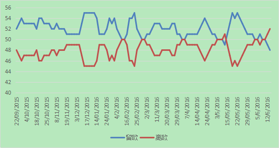 ͼ1 Ӣ����Ͷ����������λ��%����Դ��WhatUKThinks