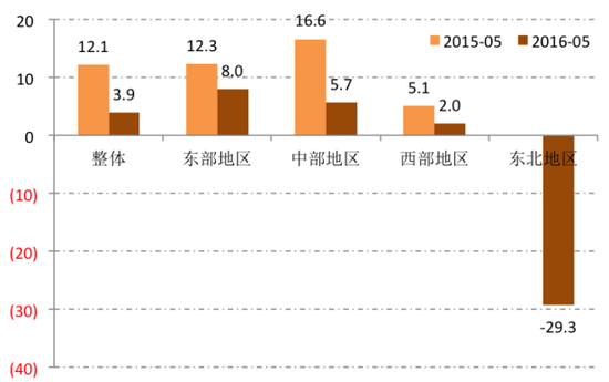 ͼ2 ���Ͷ�ʵ�����ֲ�